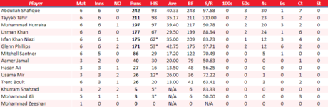 CentralPunjabBatting.png