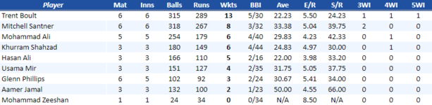 CentralPunjabBowling.png