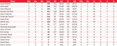 KarachiBatting.png