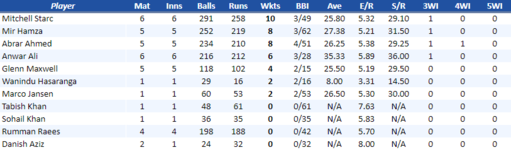 KarachiBowling.png