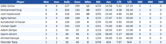 LahoreBowling.png