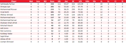 PeshawarBatting.png