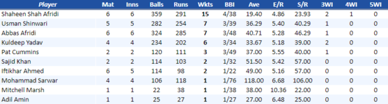 PeshawarBowling.png