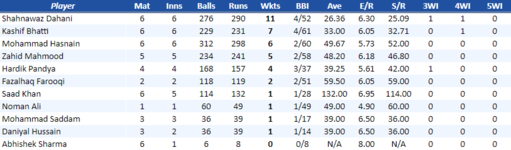 SindhBowling.png