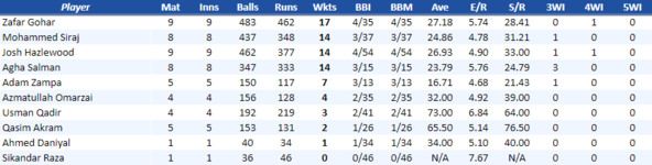 LahoreBowling.png