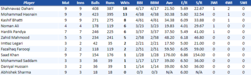 SindhBowling.png