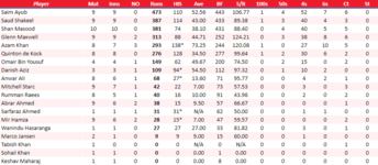 KarachiBatting.png