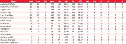 CentralPunjabBatting.png