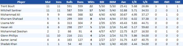 CentralPunjabBowling.png