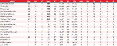 PeshawarBatting.png