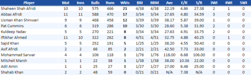 PeshawarBowling.png