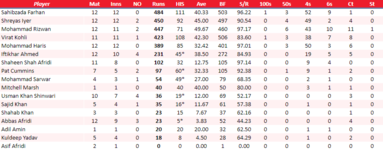 PeshawarBatting.png