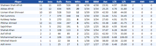 PeshawarBowling.png