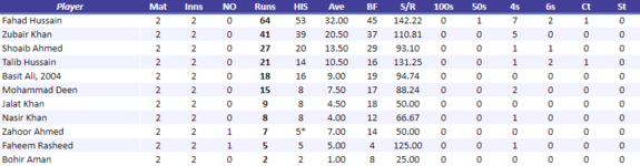 GwadarSharksBatting.png