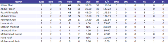 RawalpindiRamsBatting.png