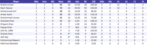 AbbottabadFalconsBatting.png