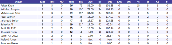 KarachiZebrasBatting.png