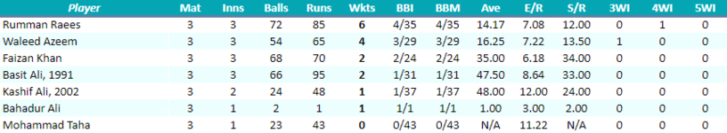 KarachiZebrasBowling.png