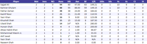 MardanRhinosBatting.png