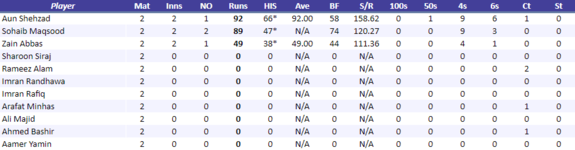 MultanTigersBatting.png