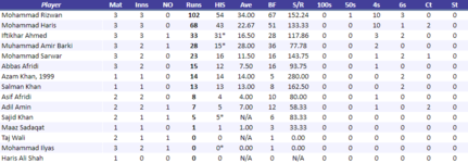 PeshawarPanthersBatting.png