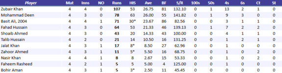 GwadarSharksBatting.png