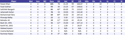 KarachiZebrasBatting.png