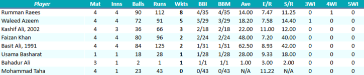 KarachiZebrasBowling.png