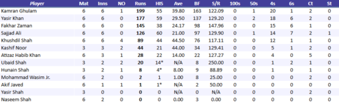 MardanRhinosBatting.png