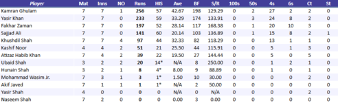 MardanRhinosBatting.png