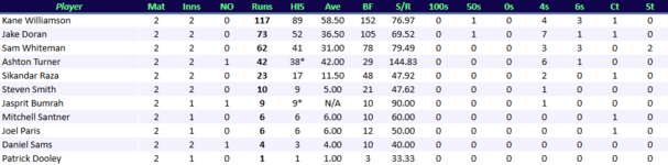 PerthScorchersBatting.png