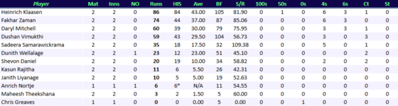 JaffnaSuperKingsBatting.png