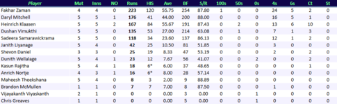 JaffnaSuperKingsBatting.png