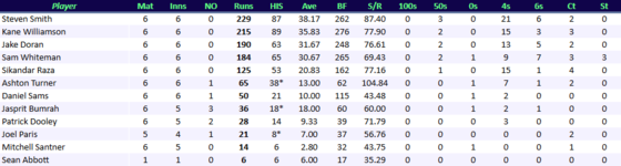 PerthScorchersBatting.png