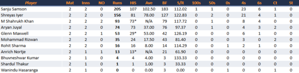 ChennaiSuperKingsBatting.png