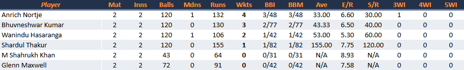 ChennaiSuperKingsBowling.png