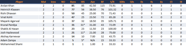 KolkataKnightRidersBatting.png