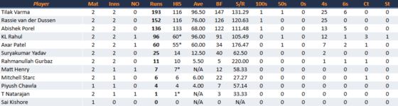 LucknowSuperGiantsBatting.png