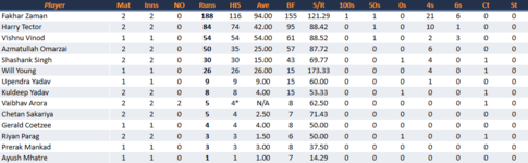 MumbaiIndiansBatting.png