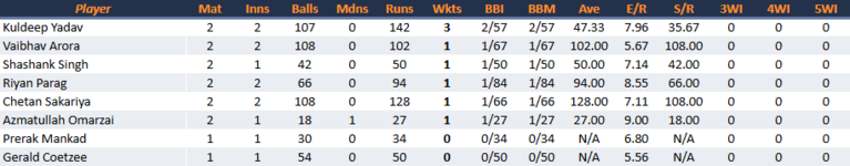 MumbaiIndiansBowling.png