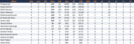 ChennaiSuperKingsBatting.png