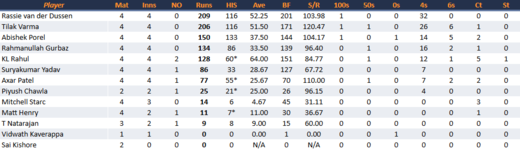 LucknowSuperGiantsBatting.png