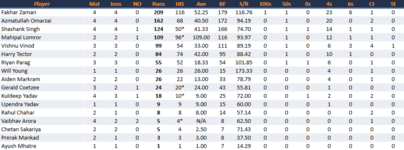 MumbaiIndiansBatting.png