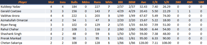 MumbaiIndiansBowling.png