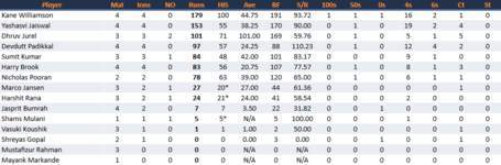 RoyalChallengersBengaluruBatting.png