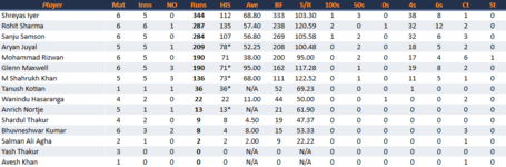 ChennaiSuperKingsBatting.png