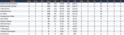 LucknowSuperGiantsBatting.png