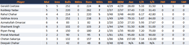 MumbaiIndiansBowling.png