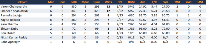 RajasthanRoyalsBowling.png