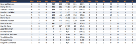 RoyalChallengersBengaluruBatting.png